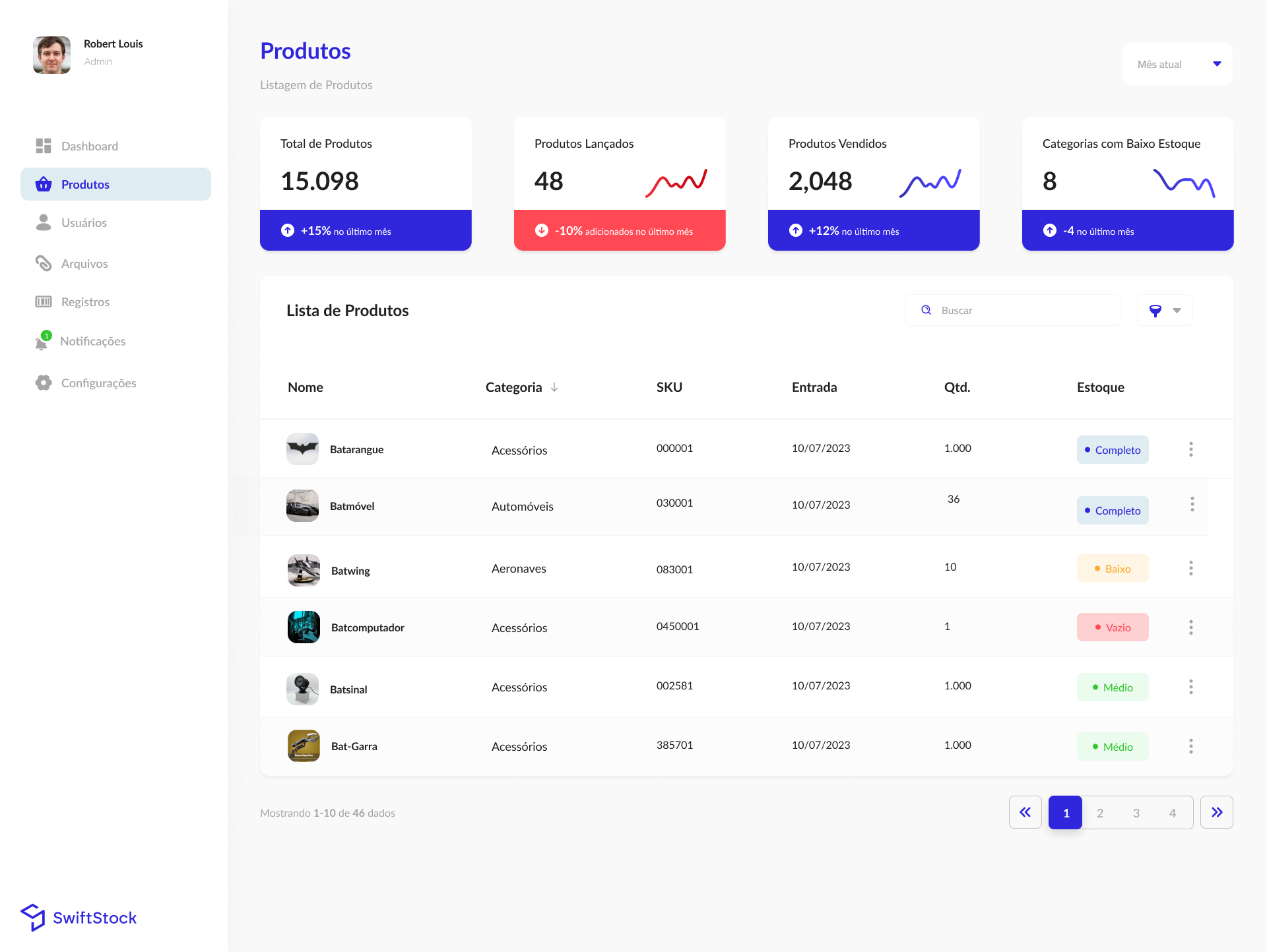 interface da SwiftStock